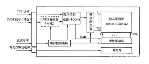 tft lcd顯示屏 tft lcd顯示屏